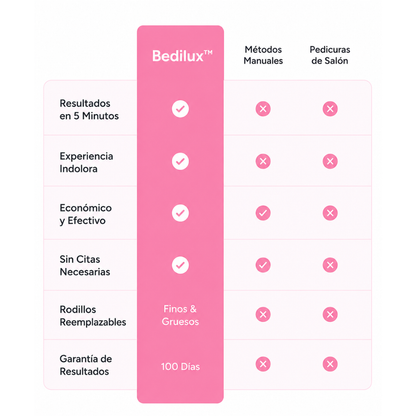 Bedilux™ Oficial | Eliminador de callos eléctrico